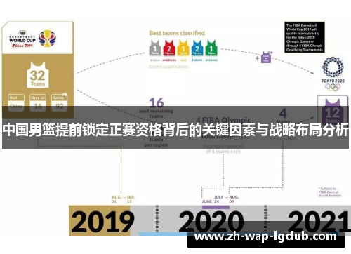 中国男篮提前锁定正赛资格背后的关键因素与战略布局分析 中国男篮提前锁定正赛资格背后的关键因素与战略布局分析