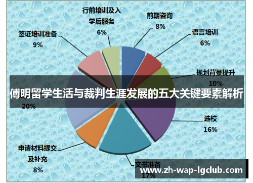 傅明留学生活与裁判生涯发展的五大关键要素解析 傅明留学生活与裁判生涯发展的五大关键要素解析