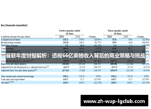 曼联年度财报解析：透视66亿英镑收入背后的商业策略与挑战