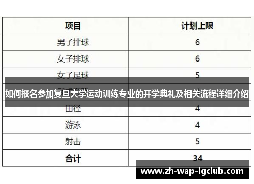 如何报名参加复旦大学运动训练专业的开学典礼及相关流程详细介绍 如何报名参加复旦大学运动训练专业的开学典礼及相关流程详细介绍
