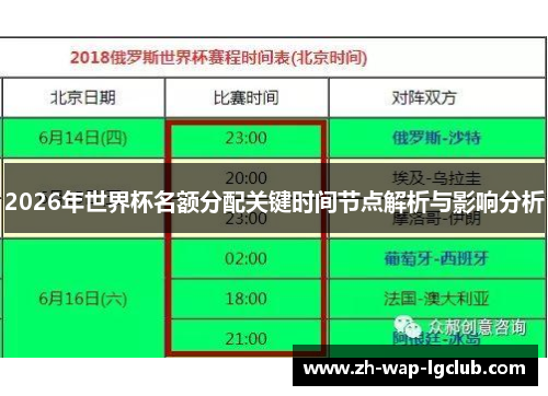 2026年世界杯名额分配关键时间节点解析与影响分析