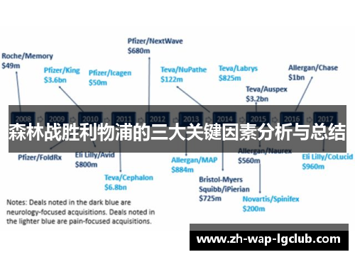 森林战胜利物浦的三大关键因素分析与总结 森林战胜利物浦的三大关键因素分析与总结