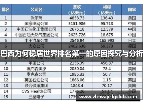巴西为何稳居世界排名第一的原因探究与分析 巴西为何稳居世界排名第一的原因探究与分析