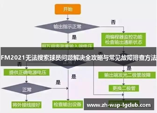FM2021无法搜索球员问题解决全攻略与常见故障排查方法 FM2021无法搜索球员问题解决全攻略与常见故障排查方法