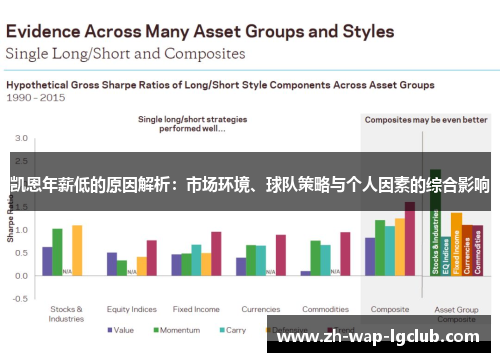 凯恩年薪低的原因解析：市场环境、球队策略与个人因素的综合影响