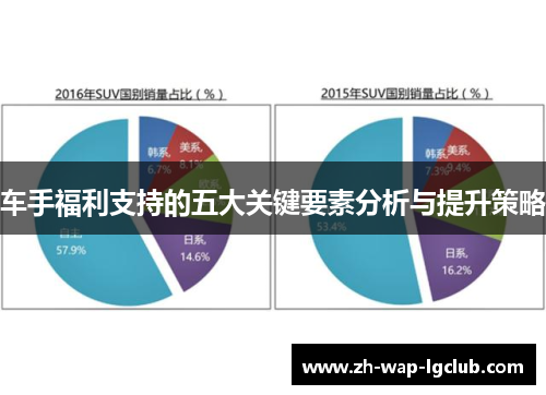 车手福利支持的五大关键要素分析与提升策略 车手福利支持的五大关键要素分析与提升策略
