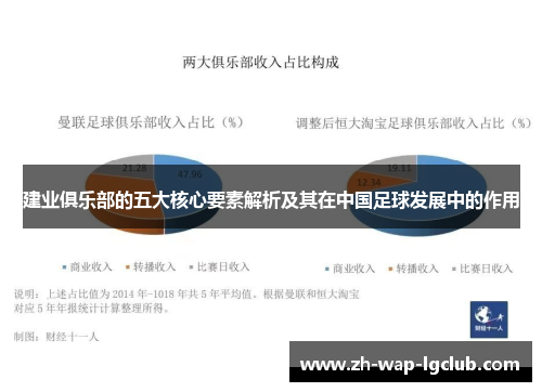 建业俱乐部的五大核心要素解析及其在中国足球发展中的作用 建业俱乐部的五大核心要素解析及其在中国足球发展中的作用