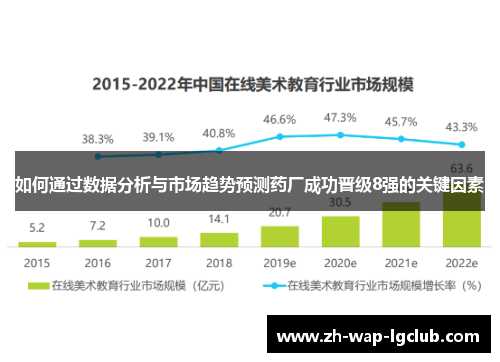 如何通过数据分析与市场趋势预测药厂成功晋级8强的关键因素
