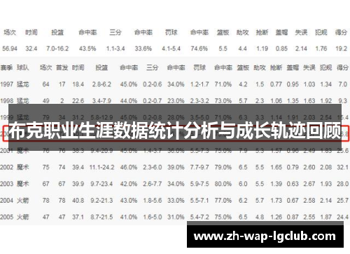 布克职业生涯数据统计分析与成长轨迹回顾