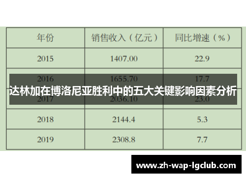达林加在博洛尼亚胜利中的五大关键影响因素分析